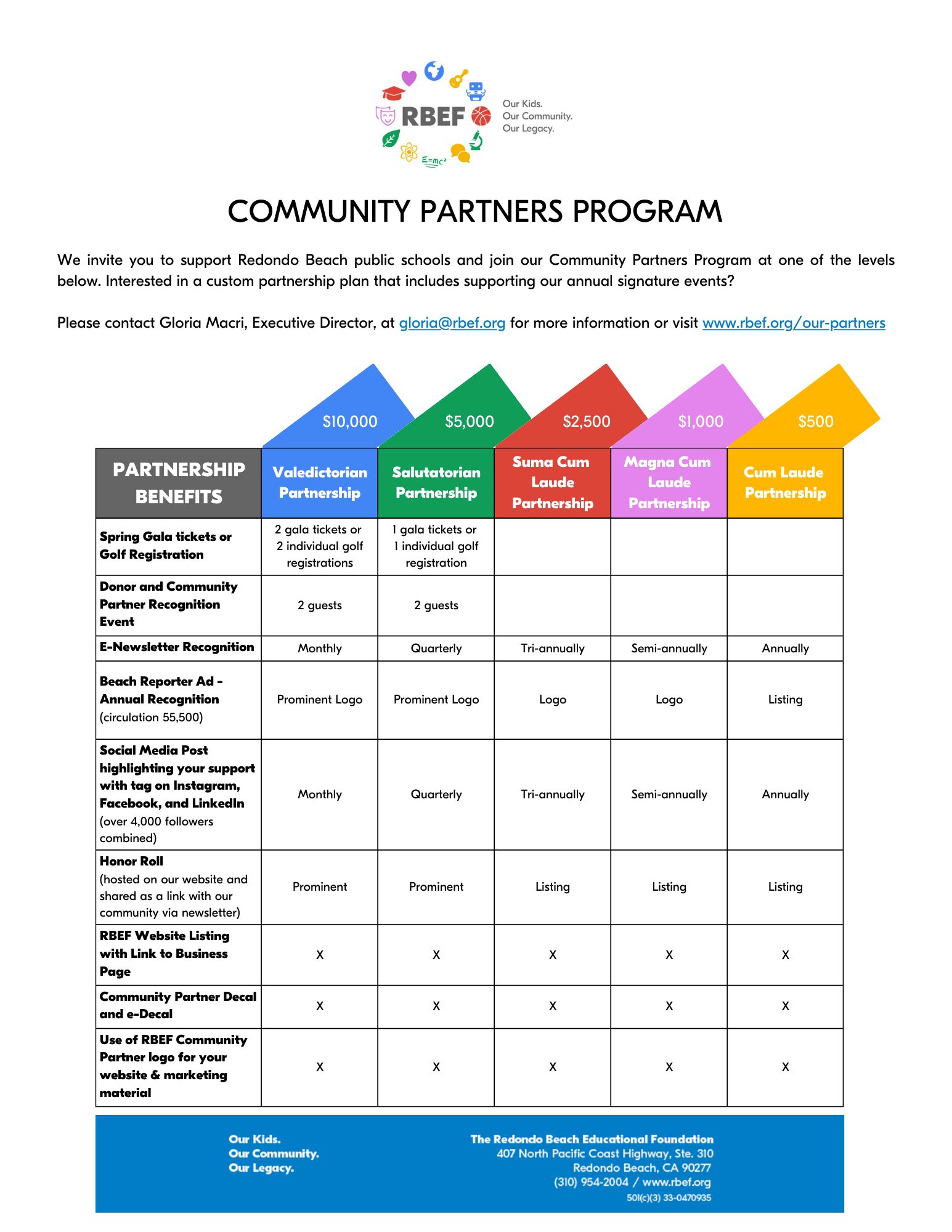 Community Partners Program