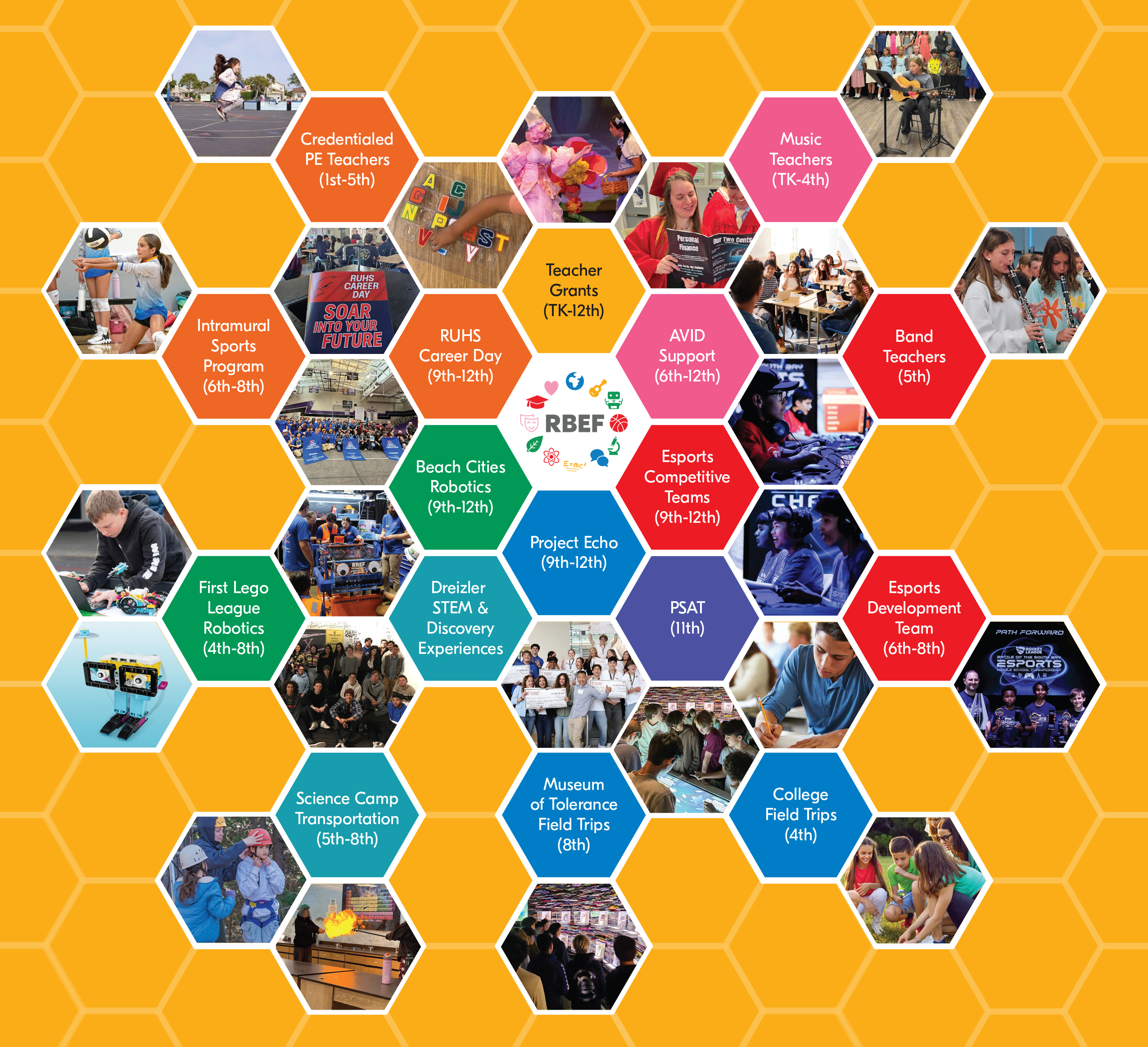 RBUSD Programs funded by RBEF in 2026-27