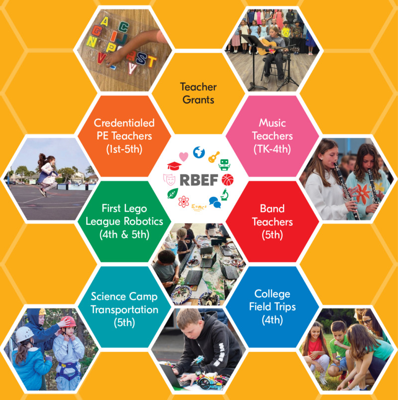 2026-27 RBEF Elementary School Funded Programs