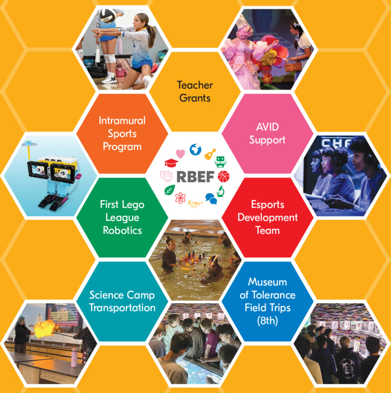 2026-27 RBEF Middle School Funded Programs